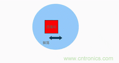 MEMS陀螺儀是如何工作的？
