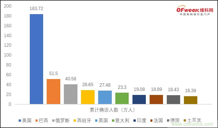 疫情之下的中美貿易 LED企業該如何應對？