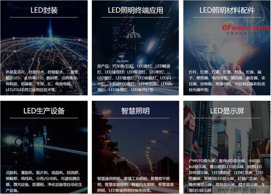 疫情之下的中美貿易 LED企業該如何應對？