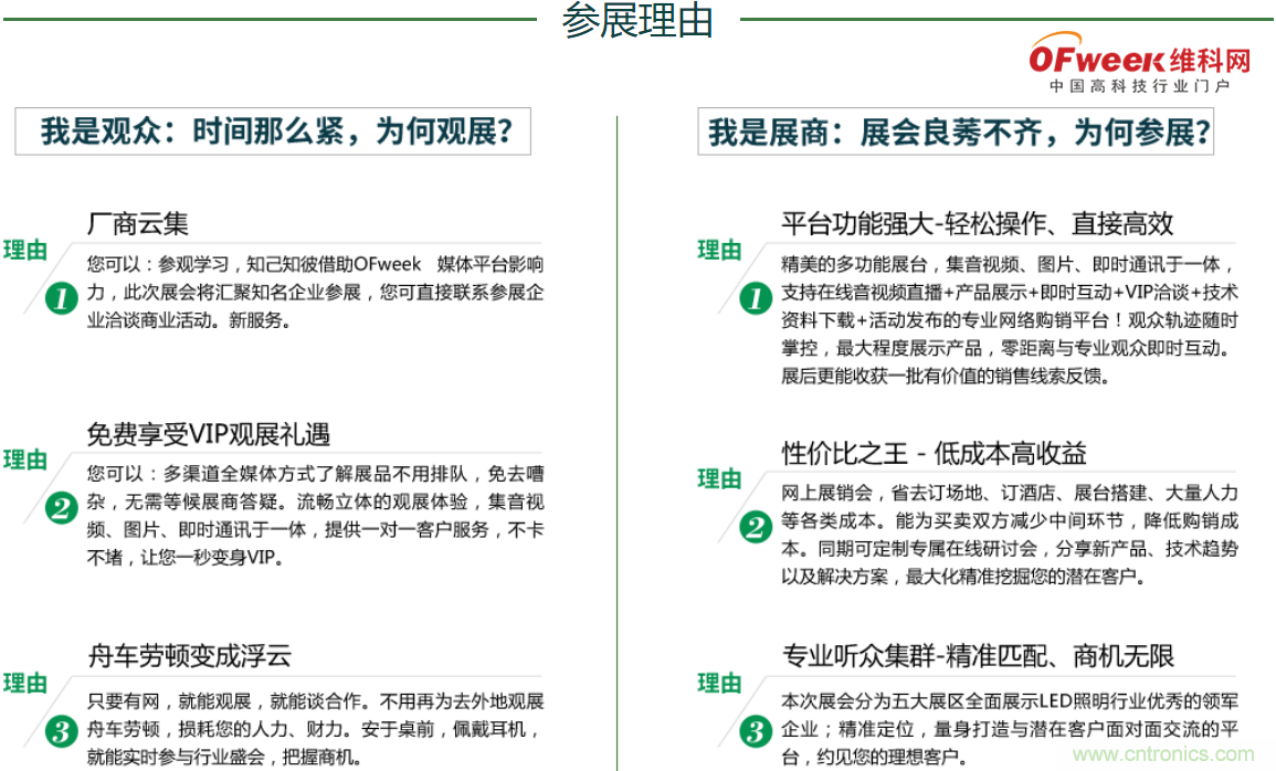 疫情之下的中美貿易 LED企業該如何應對？