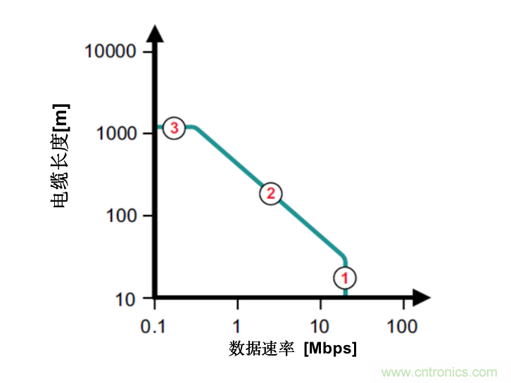 隔離式收發器難題是否讓您輾轉反側，我們知道的都告訴您！