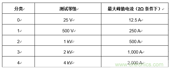 您的收發器能在戶外正常通信嗎？