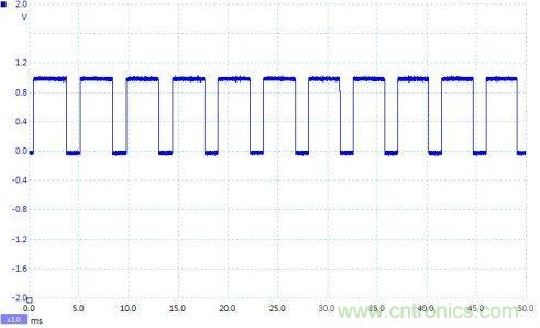 如何設計個電路，將PWM信號轉換為模擬量信號？