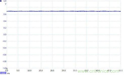 如何設計個電路，將PWM信號轉換為模擬量信號？