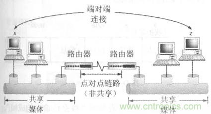 一點點了解數據通信，數據通信原理介紹(上)