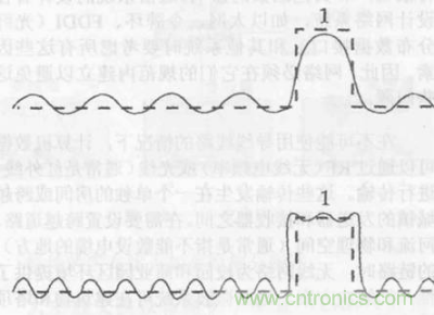 一點點了解數據通信，數據通信原理介紹(上)