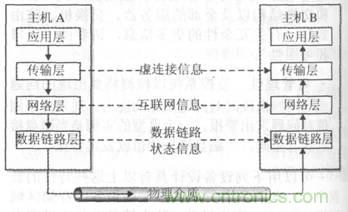 一點點了解數據通信，數據通信原理介紹(上)