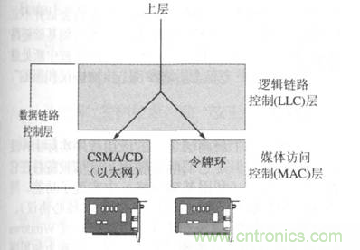 一點點了解數據通信，數據通信原理介紹(下)