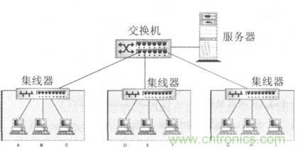 一點點了解數據通信，數據通信原理介紹(下)