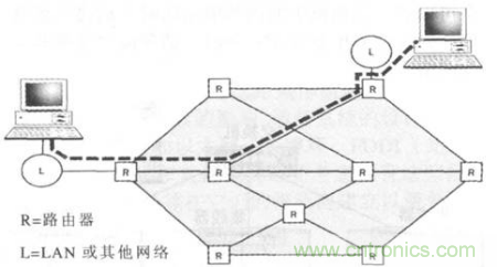 一點點了解數據通信，數據通信原理介紹(下)