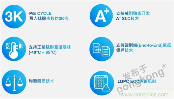 熟悉IaaS、PaaS和SaaS，但你知道VSaaS嗎？