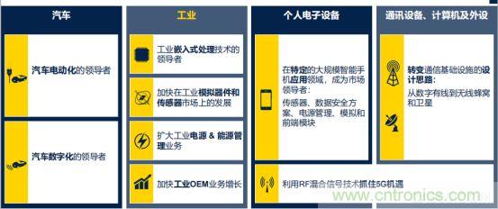 ST市場策略：聚焦亞洲工業市場， 探索電力和能源及電機控制領域增長機會