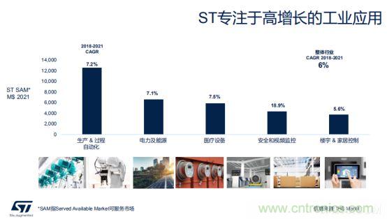 ST市場策略：聚焦亞洲工業市場， 探索電力和能源及電機控制領域增長機會