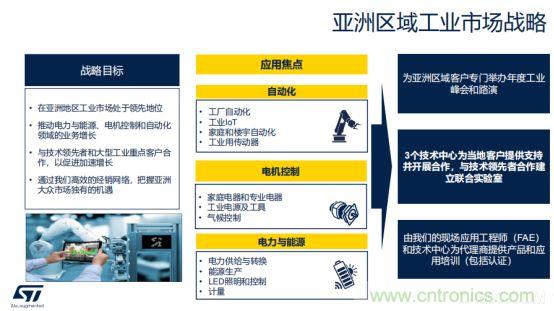 ST市場策略：聚焦亞洲工業市場， 探索電力和能源及電機控制領域增長機會