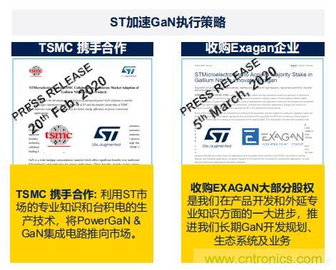 ST市場策略：聚焦亞洲工業市場， 探索電力和能源及電機控制領域增長機會