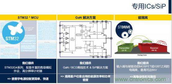 ST市場策略：聚焦亞洲工業市場， 探索電力和能源及電機控制領域增長機會