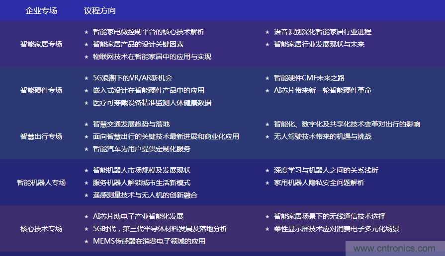 數字賦能，智見生活：“OFweek 2020國際消費電子在線大會暨展覽會”火熱來襲！