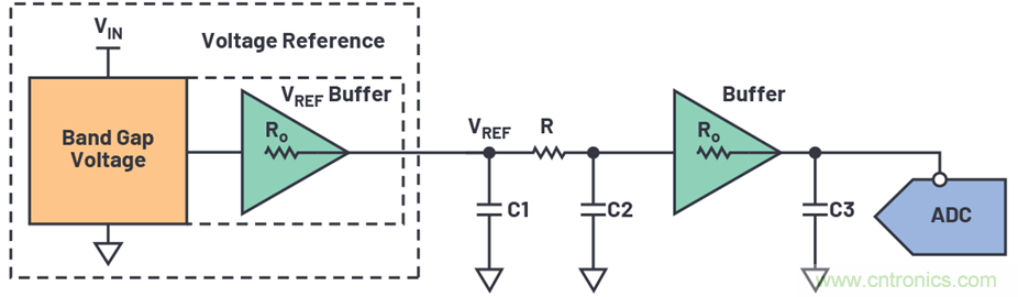 為何基準電壓噪聲非常重要？