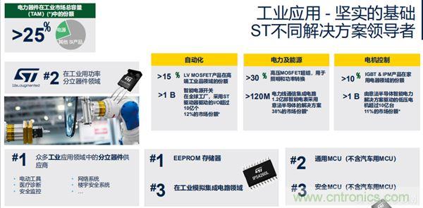 ST市場策略：聚焦亞洲工業市場， 探索電力和能源及電機控制領域增長機會