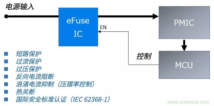 顛覆傳統！原來“保險絲”還可以這樣設計~