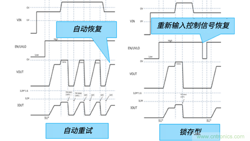 顛覆傳統！原來“保險絲”還可以這樣設計~