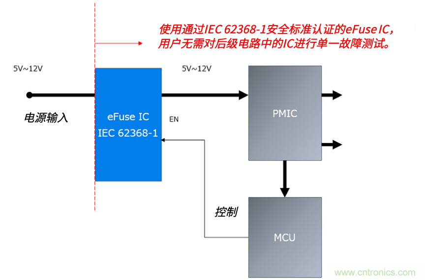 顛覆傳統！原來“保險絲”還可以這樣設計~