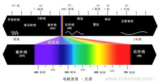 如何給太陽做“CT”？
