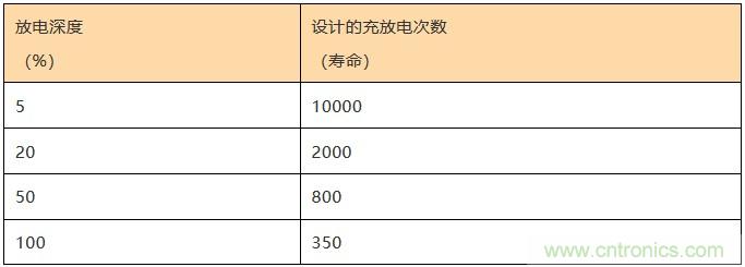 基站停電，后備電源耗盡！怎么辦？