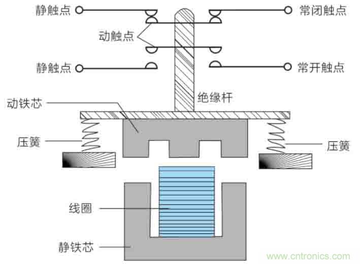 基站停電，后備電源耗盡！怎么辦？