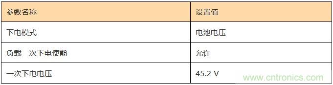 基站停電，后備電源耗盡！怎么辦？