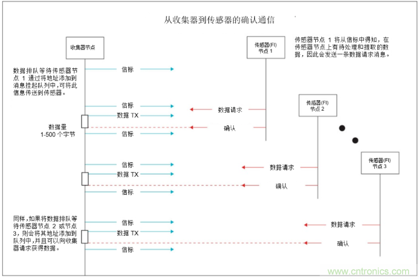 將低于1GHz連接用于電網資產監控、保護和控制的優勢