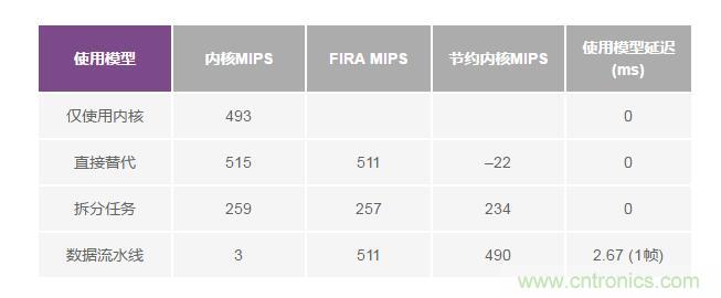 如何解放你的內核？硬件加速器“使用指南”奉上
