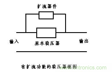 什么是擴流電路？如何設計擴流電路？