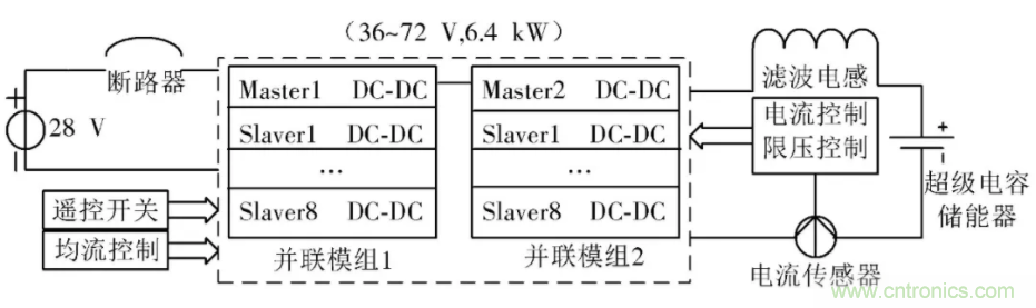 究竟要多厲害的電源才能用于航空瞬變電磁發射機？