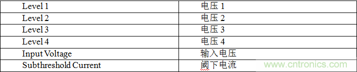 多級存儲器與模擬內存內計算完美融合，人工智能邊緣處理難題迎刃而解