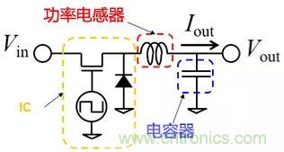 功率電感器基礎第1章：何謂功率電感器？工藝特點上的差異？