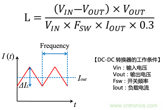 功率電感器基礎第1章：何謂功率電感器？工藝特點上的差異？
