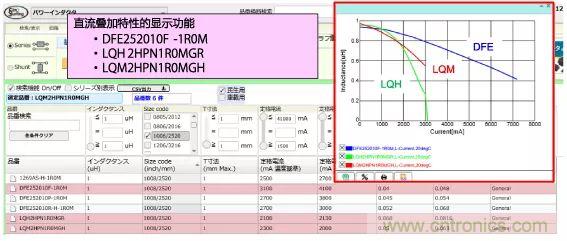 功率電感器基礎第1章：何謂功率電感器？工藝特點上的差異？