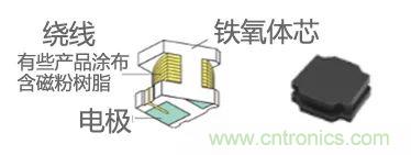 功率電感器基礎第1章：何謂功率電感器？工藝特點上的差異？