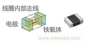 功率電感器基礎第1章：何謂功率電感器？工藝特點上的差異？