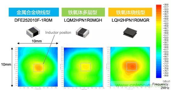 功率電感器基礎第1章：何謂功率電感器？工藝特點上的差異？