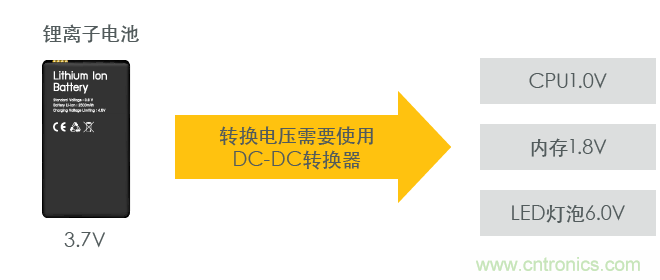 功率電感器基礎第1章：何謂功率電感器？工藝特點上的差異？