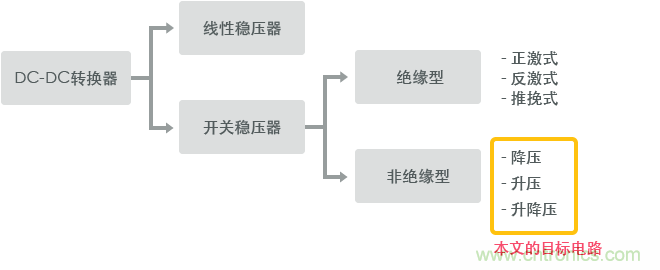 功率電感器基礎第1章：何謂功率電感器？工藝特點上的差異？