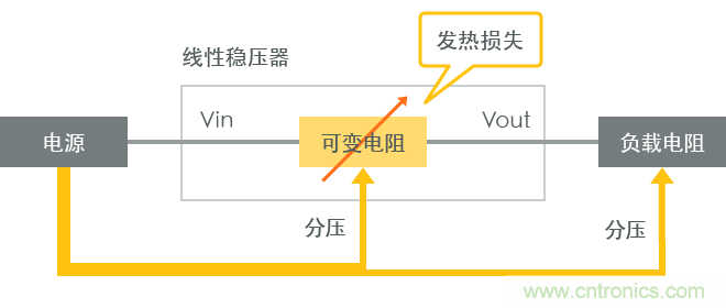 功率電感器基礎第1章：何謂功率電感器？工藝特點上的差異？