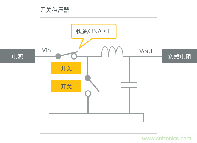 功率電感器基礎第1章：何謂功率電感器？工藝特點上的差異？