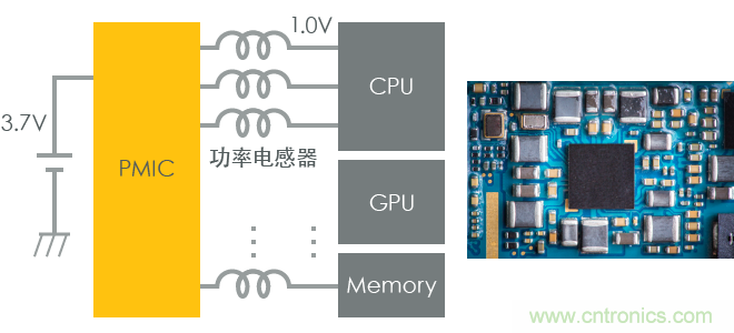 功率電感器基礎第1章：何謂功率電感器？工藝特點上的差異？