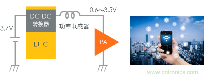功率電感器基礎第1章：何謂功率電感器？工藝特點上的差異？