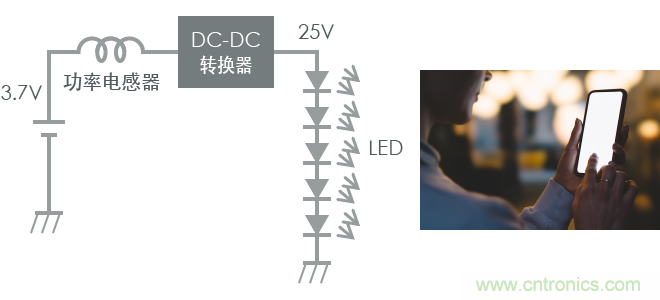 功率電感器基礎第1章：何謂功率電感器？工藝特點上的差異？