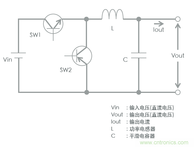功率電感器基礎第1章：何謂功率電感器？工藝特點上的差異？