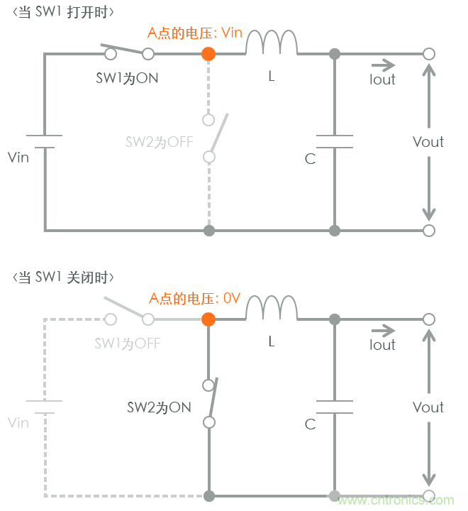 功率電感器基礎第1章：何謂功率電感器？工藝特點上的差異？